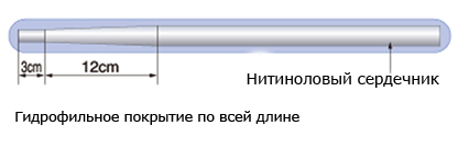 Ангиографический проводник Asahi Intecc UniQual