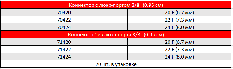 ГИБКИЕ КАНЮЛИ ДЛЯ ДУГИ АОРТЫ DLP.PNG