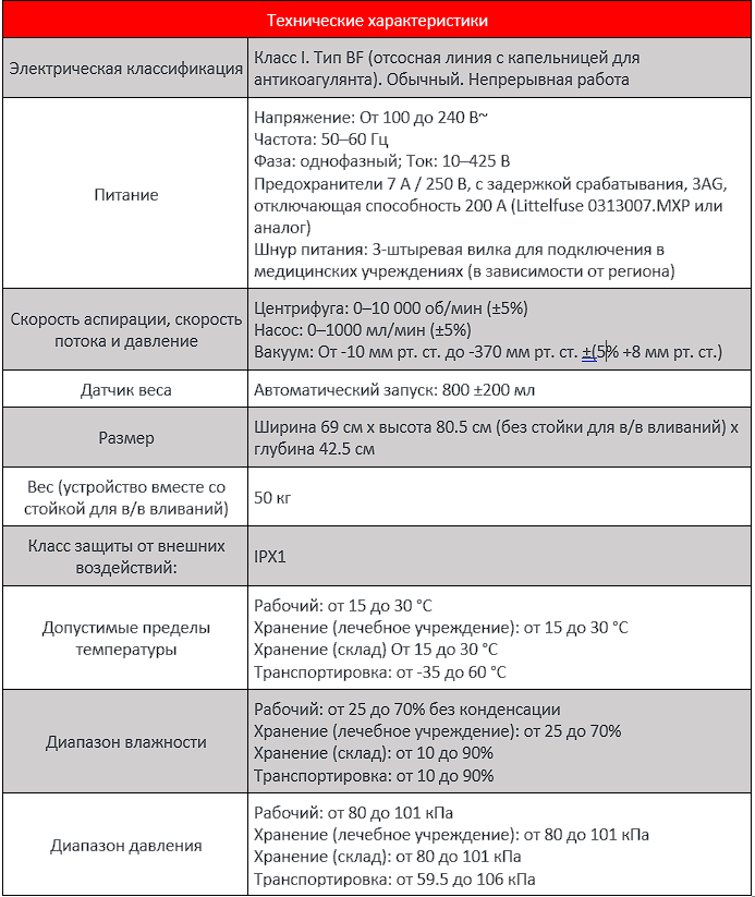 Система аутотрансфузионная AutoLog IQ.PNG