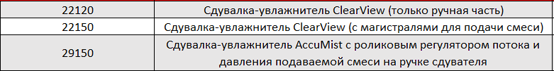 Blower Mister Kit Сдувалка-увлажнитель.PNG