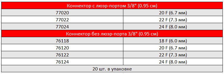 АРТЕРИАЛЬНЫЕ КАНЮЛИ DLP С ПРЯМЫМ НАКОНЕЧНИКОМ2.PNG