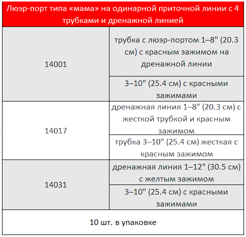 НАБОРЫ ДЛЯ МНОЖЕСТВЕННОЙ КАРДИОПЛЕГИЧЕСКОЙ ПЕРФУЗИИ DLP 2.PNG