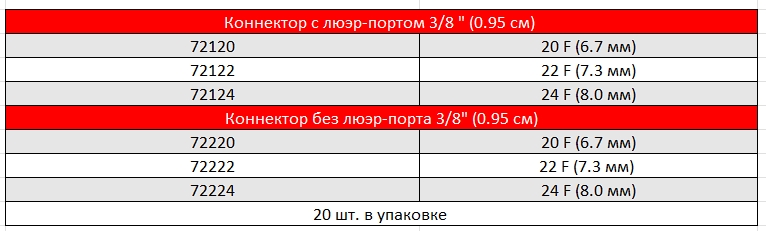 АРТЕРИАЛЬНЫЕ КАНЮЛИ SELECT SERIES С ПРЯМЫМ НАКОНЕЧНИКОМ.PNG