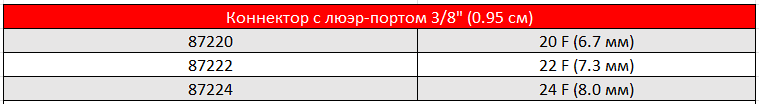 АРТЕРИАЛЬНЫЕ КАНЮЛИ DLP С ИЗОГНУТЫМ НАКОНЕЧНИКОМ И ЦЕЛЬНОЛИТЫМ АРМИРОВАННЫМ КОРПУСОМ.PNG