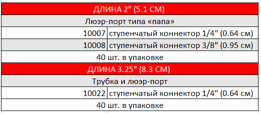 АДАПТЕРЫ ПЕРФУЗИОННЫЕ DLP.PNG
