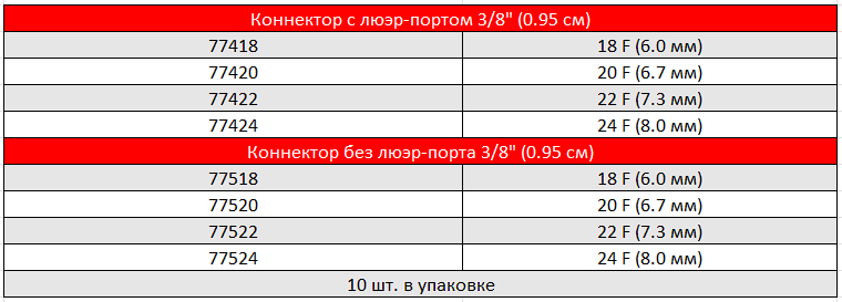 АРТЕРИАЛЬНЫЕ КАНЮЛИ ЕОРА.PNG