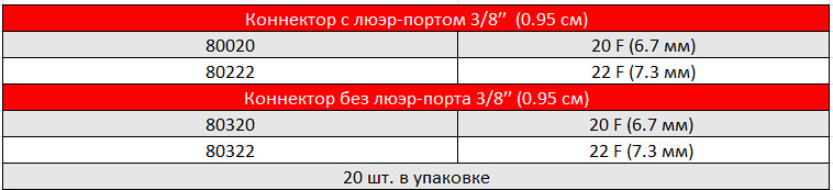 АРТЕРИАЛЬНЫЕ КАНЮЛИ DLP С МЕТАЛЛИЧЕСКИМ НАКОНЕЧНИКОМ2.PNG