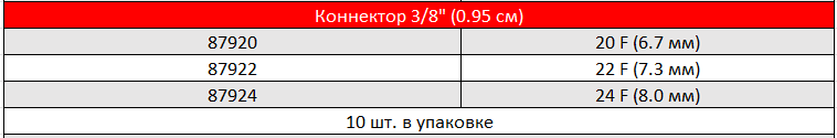 АРТЕРИАЛЬНЫЕ КАНЮЛИ DLP С ИЗОГНУТЫМ НАКОНЕЧНИКОМ И АРМИРОВАННЫМ КОРПУСОМ2.PNG