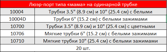 Y-адаптеры коронарные перфузионные DLP.PNG
