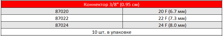 АРТЕРИАЛЬНЫЕ КАНЮЛИ DLP С ИЗОГНУТЫМ НАКОНЕЧНИКОМ И АРМИРОВАННЫМ КОРПУСОМ