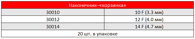 Канюли для устья коронарной артерии DLP.PNG