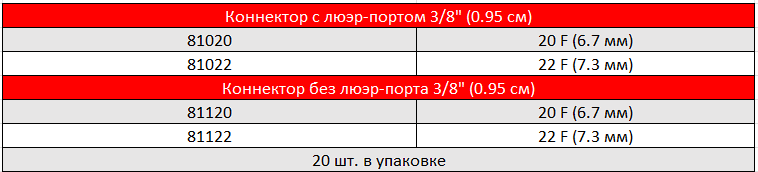 АРТЕРИАЛЬНЫЕ КАНЮЛИ DLP С ИЗОГНУТЫМ НАКОНЕЧНИКОМ И АРМИРОВАННЫМ КОРПУСОМ5.PNG