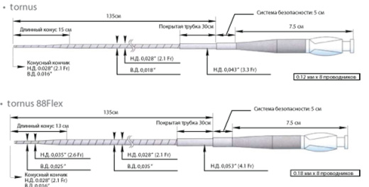 Микрокатетеры Terumo Tornus и Tornus 88Flex